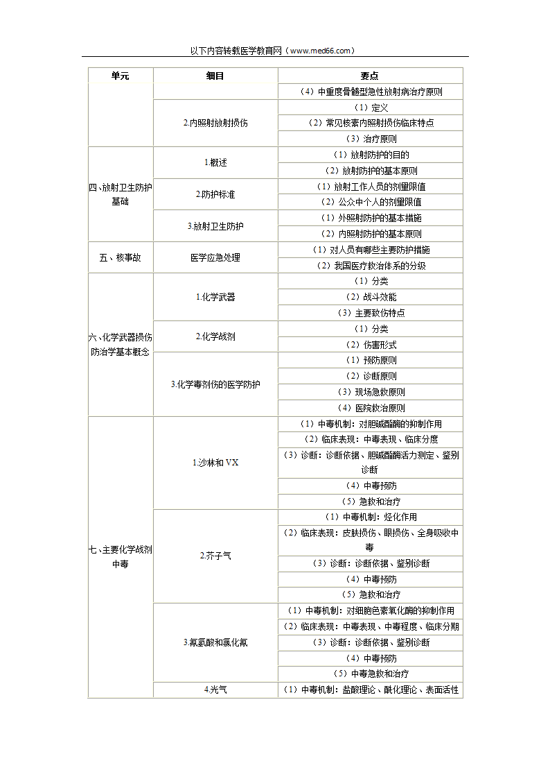 卫生部医师资格考试委员会关于颁布《医师资格考试大纲(军事医学2010版)》的通知(执业助理医师)第5页