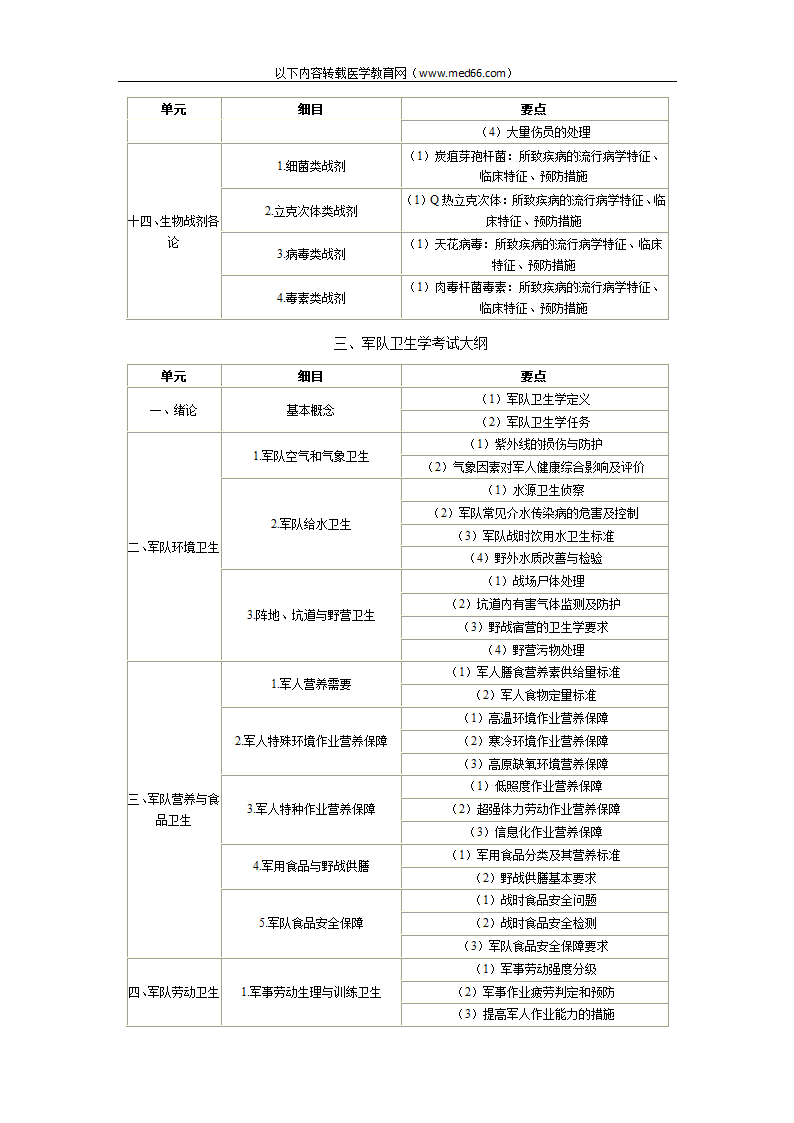 卫生部医师资格考试委员会关于颁布《医师资格考试大纲(军事医学2010版)》的通知(执业助理医师)第7页