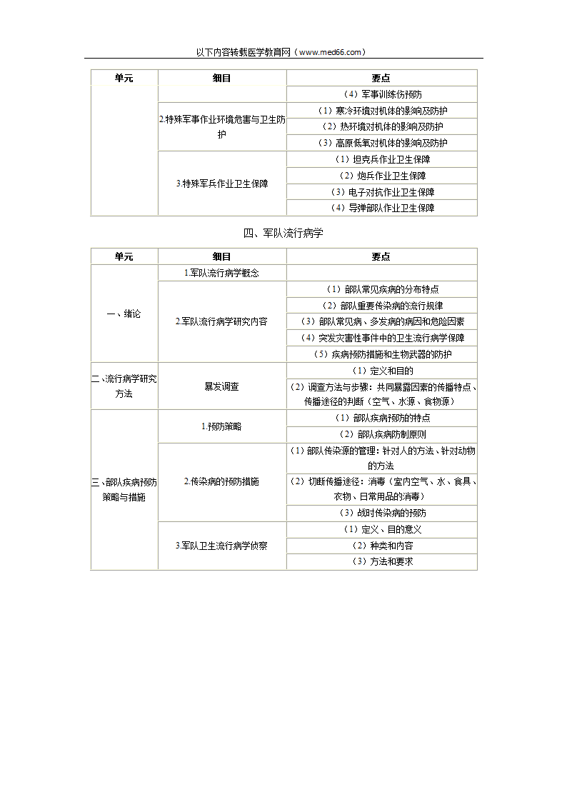 卫生部医师资格考试委员会关于颁布《医师资格考试大纲(军事医学2010版)》的通知(执业助理医师)第8页