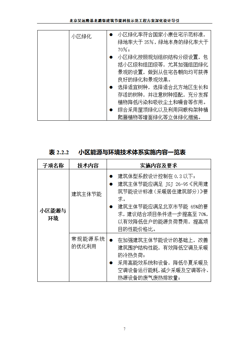 北京昊远隆基北潞馨小区.doc第8页