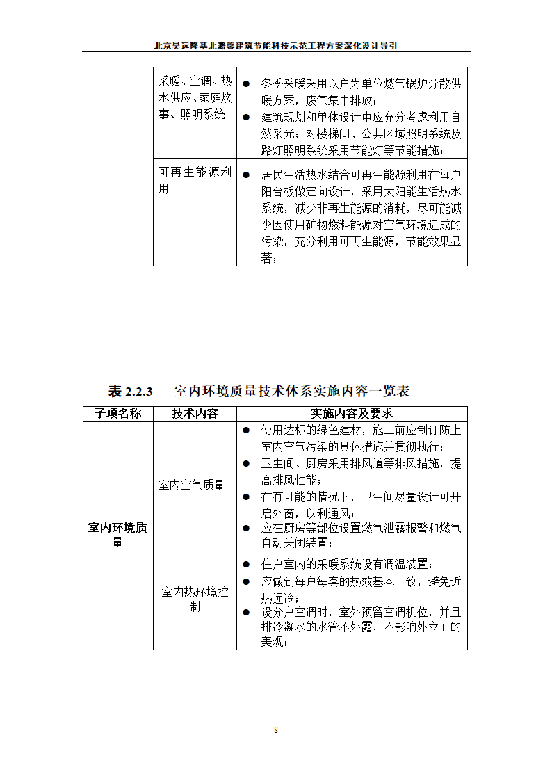 北京昊远隆基北潞馨小区.doc第9页