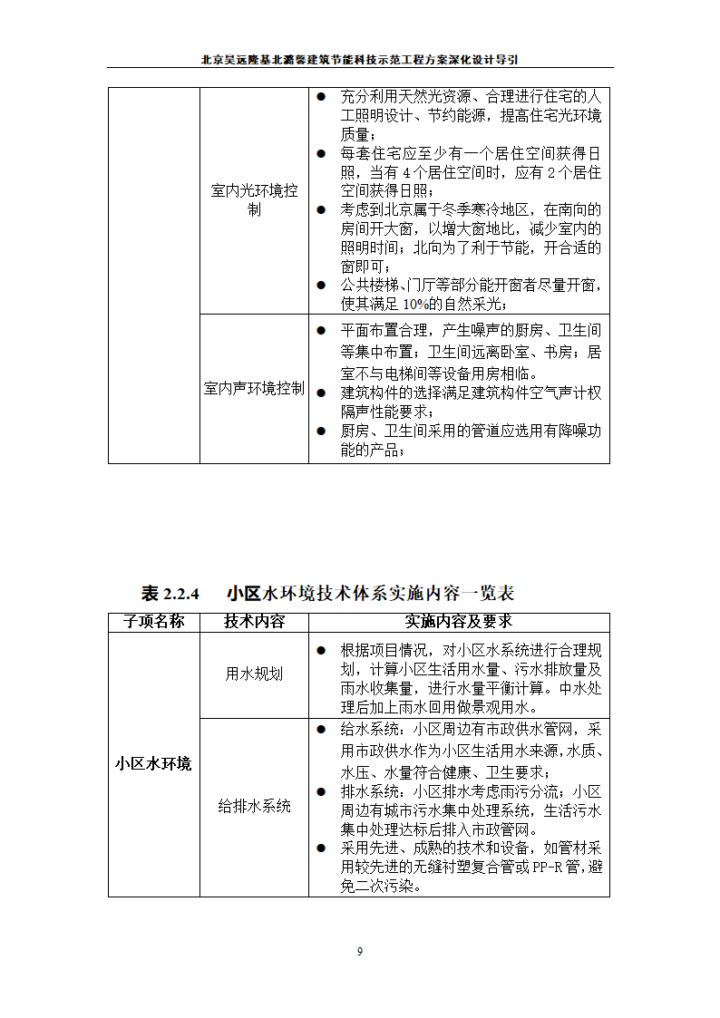 北京昊远隆基北潞馨小区.doc第10页