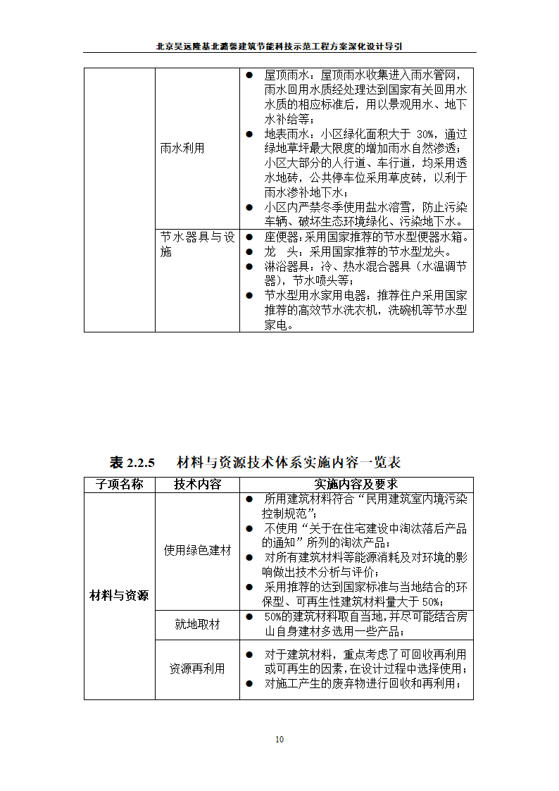 北京昊远隆基北潞馨小区.doc第11页