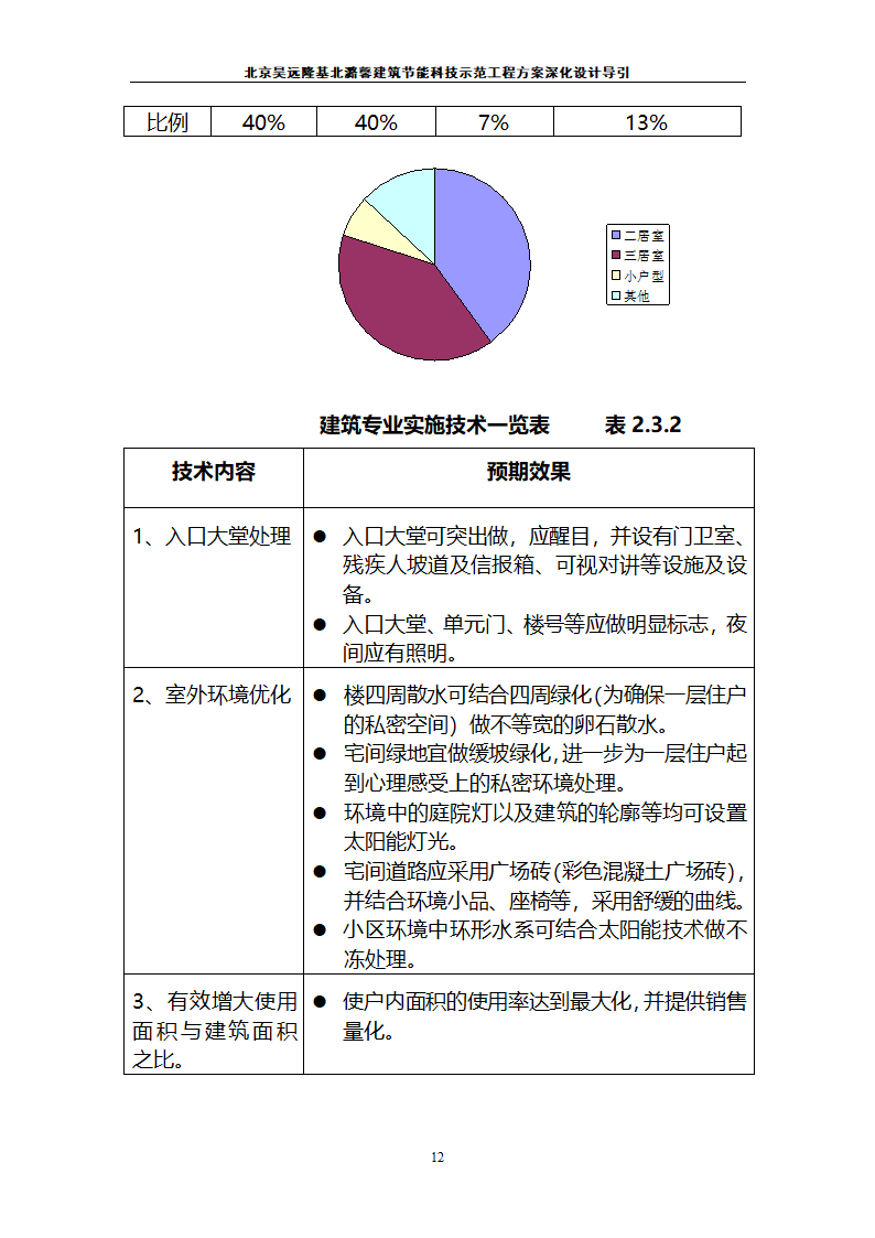 北京昊远隆基北潞馨小区.doc第13页