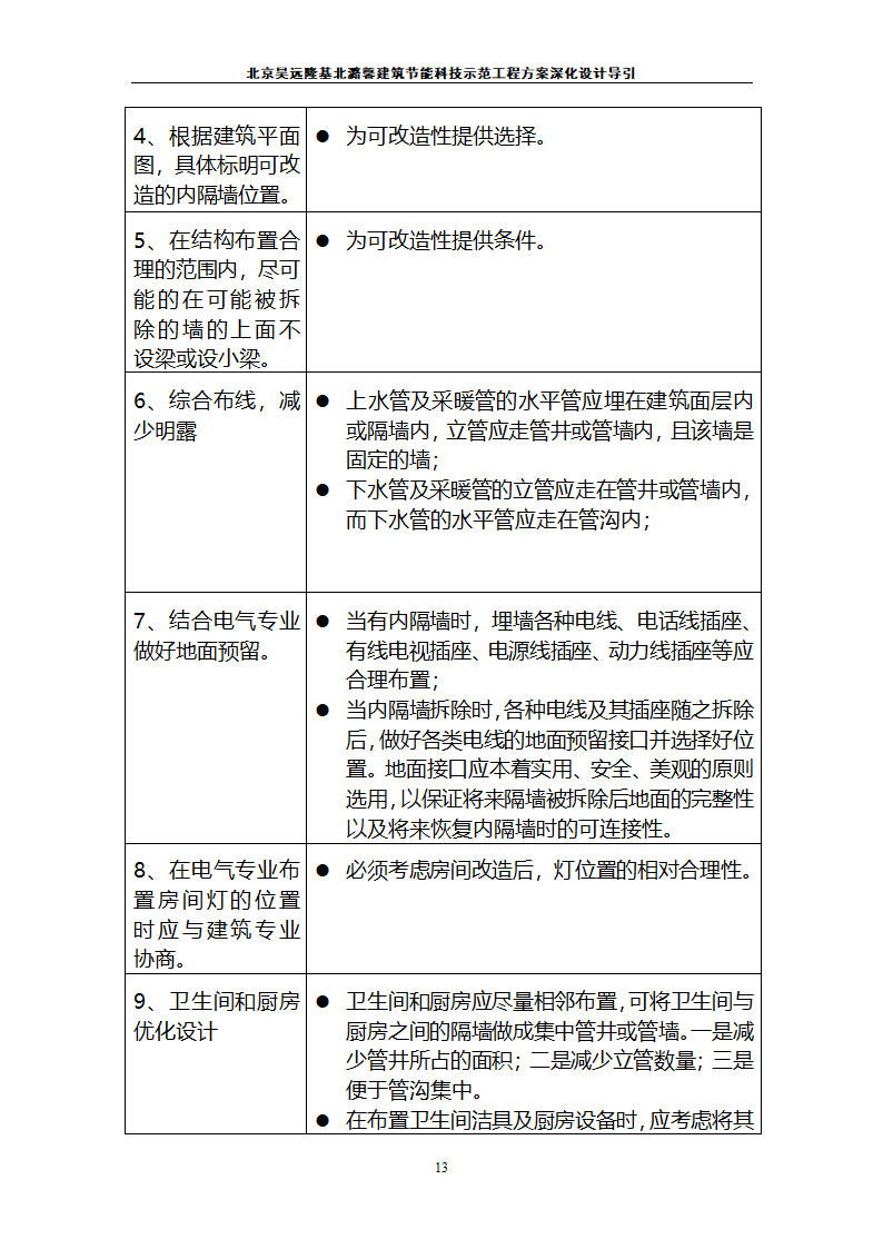 北京昊远隆基北潞馨小区.doc第14页