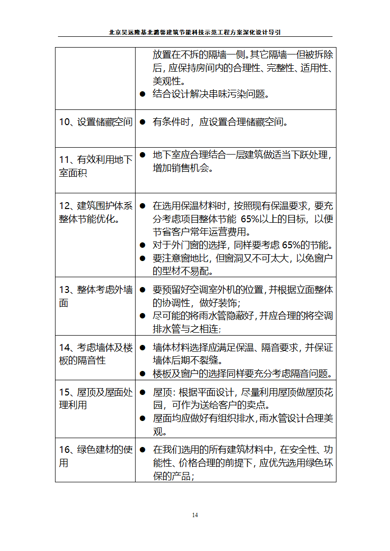 北京昊远隆基北潞馨小区.doc第15页