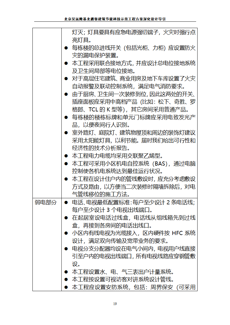 北京昊远隆基北潞馨小区.doc第20页