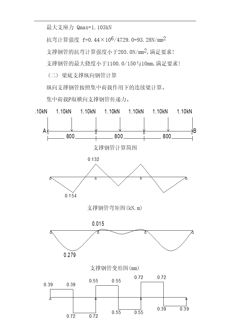 宁波尚野服饰有限公司厂区模板工程施工组织设计.doc第14页