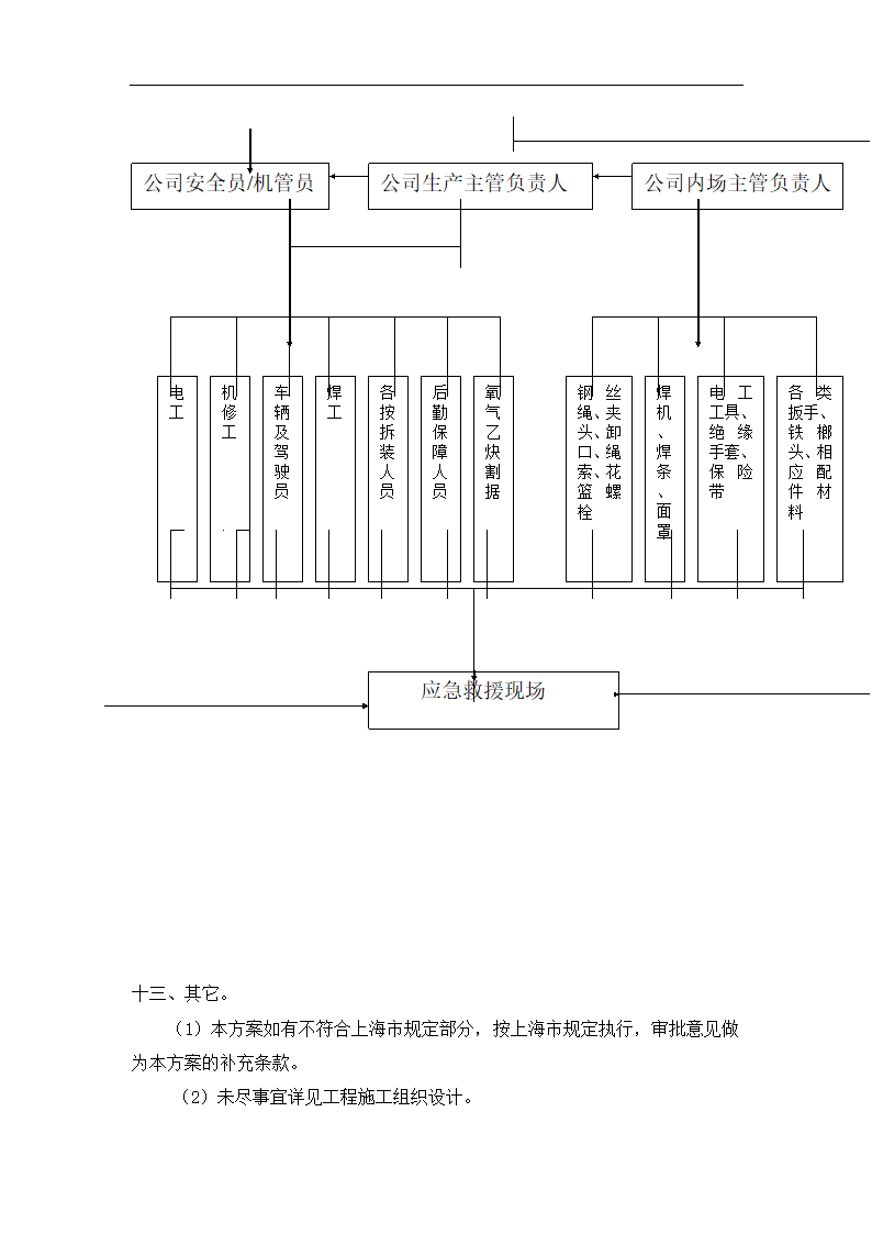 高层商业办公楼塔式起重机安装施工方案（qtz80塔机）.doc第26页