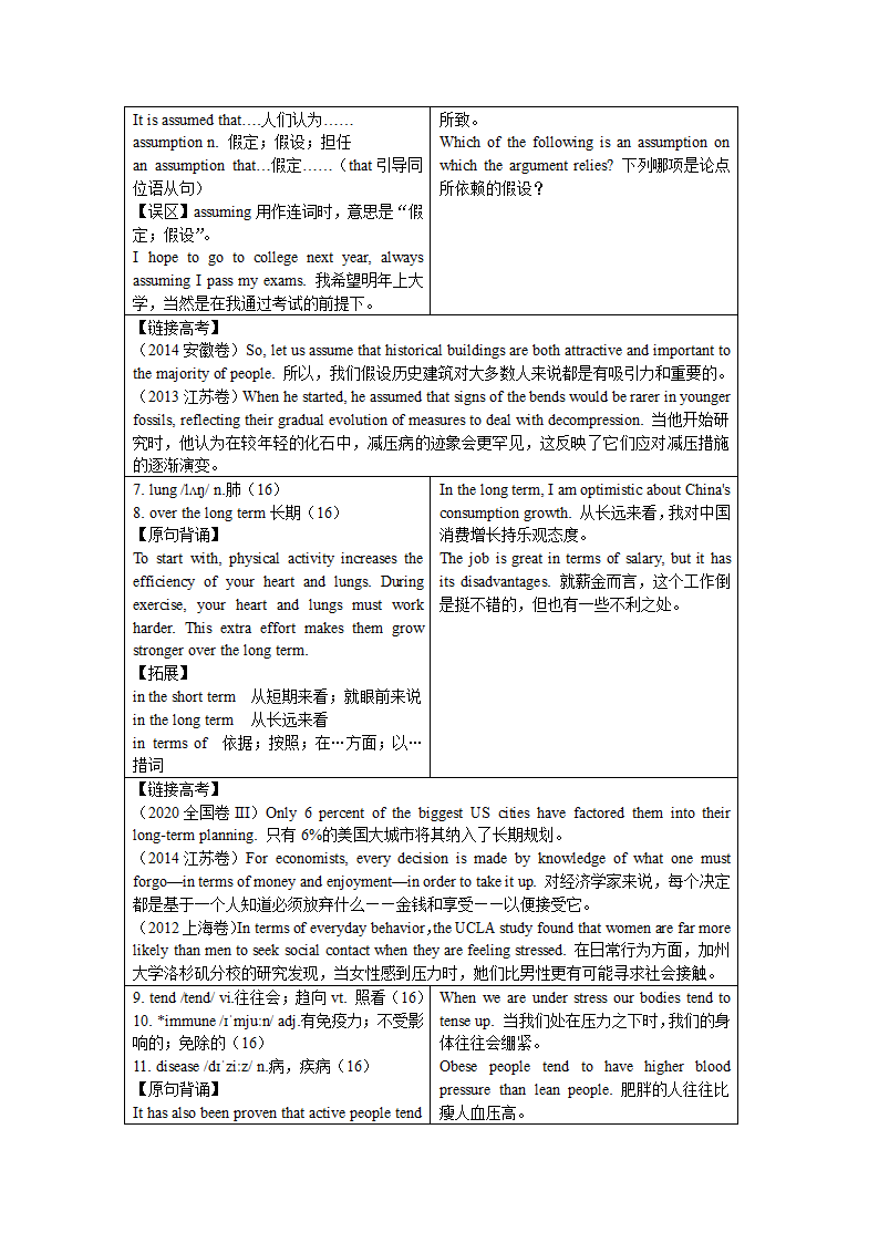 2021-2022学年牛津版高中英语：必修二 Unit 2 Be sporty, be healthy 单元词汇详解  学案.doc第2页