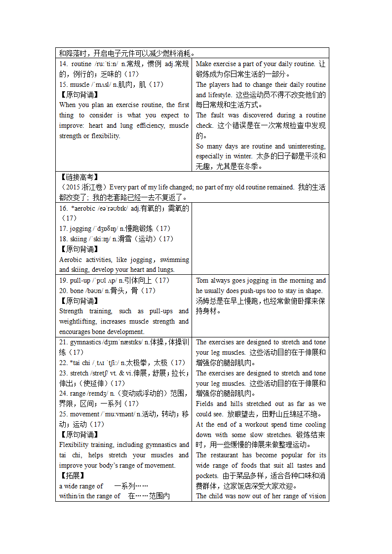 2021-2022学年牛津版高中英语：必修二 Unit 2 Be sporty, be healthy 单元词汇详解  学案.doc第4页