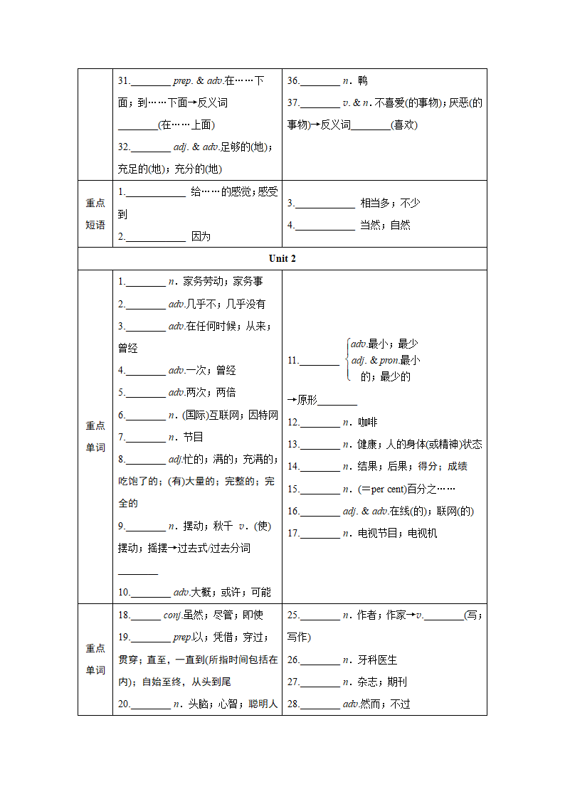 2024年江西中考英语一轮复习——词汇情景练（分册训练）-八年级上册（含答案）.doc第2页