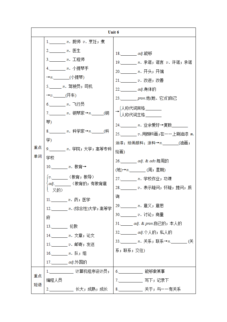 2024年江西中考英语一轮复习——词汇情景练（分册训练）-八年级上册（含答案）.doc第9页