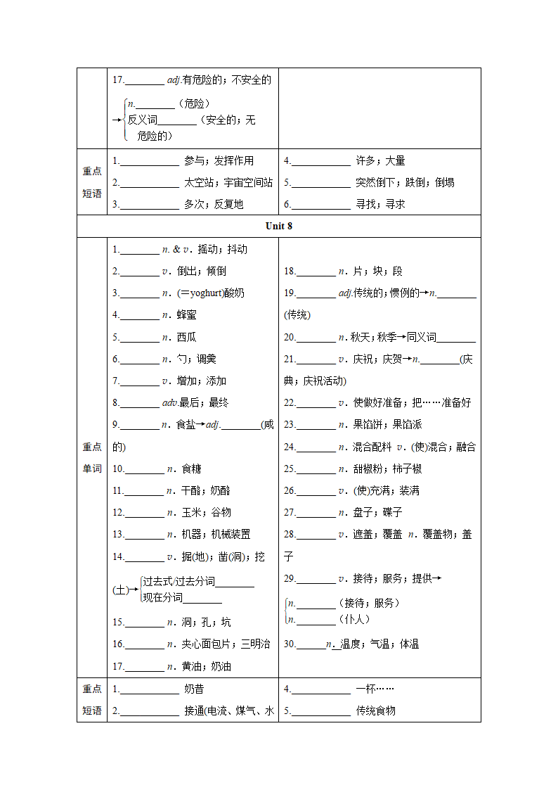 2024年江西中考英语一轮复习——词汇情景练（分册训练）-八年级上册（含答案）.doc第12页