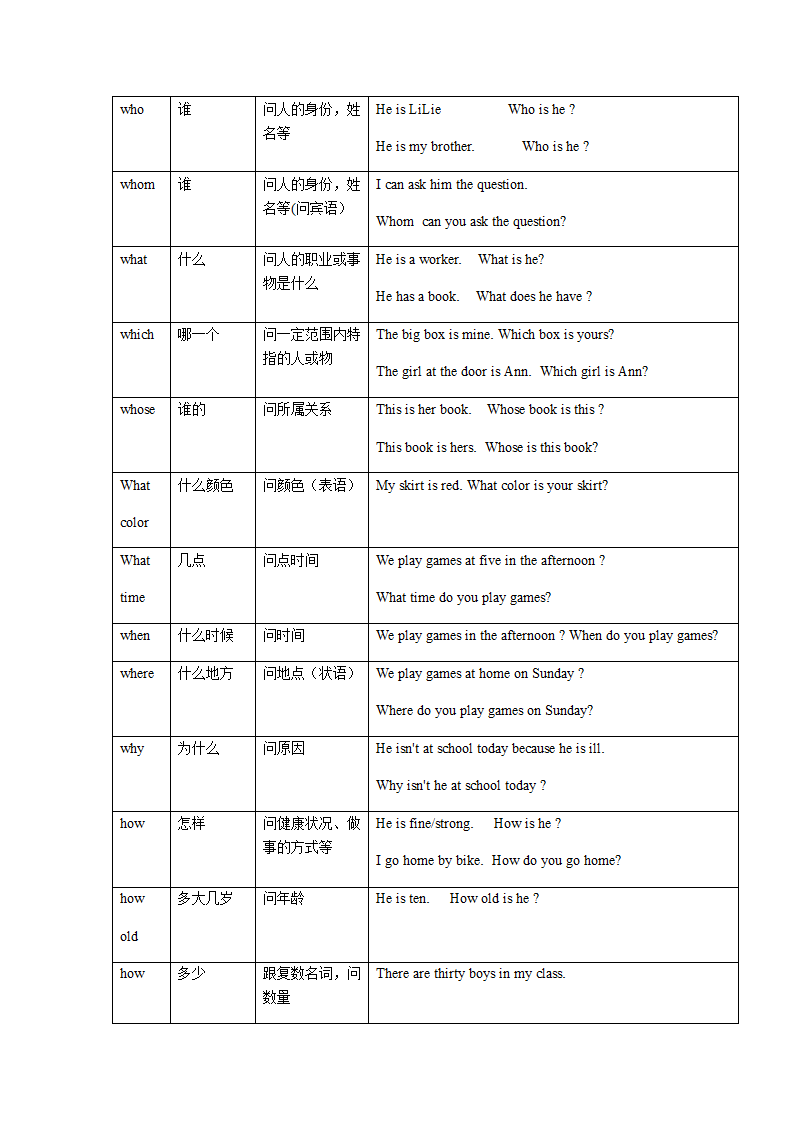 牛津上海版Module 1 My life Unit 1 Penfriends知识点及语法点精讲.doc第4页