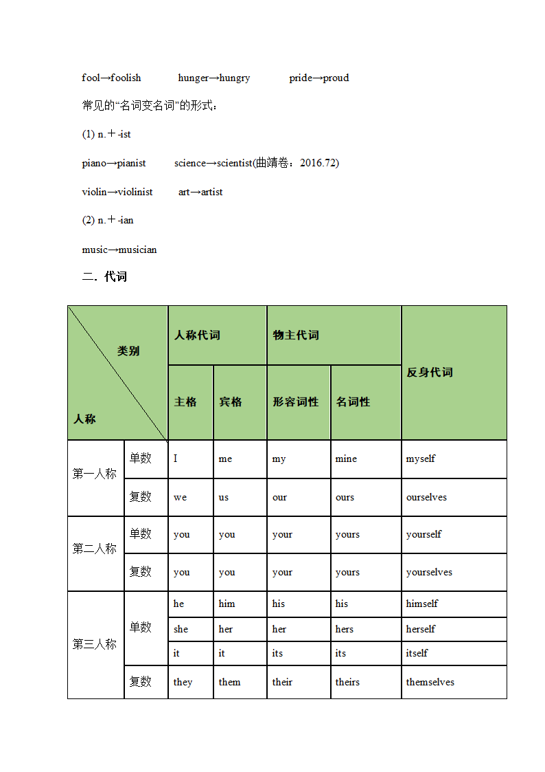 2021年中考英语语法知识点总结（精简）（word版）.doc第4页