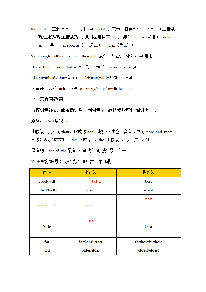 2021年中考英语语法知识点总结（精简）（word版）.doc第8页