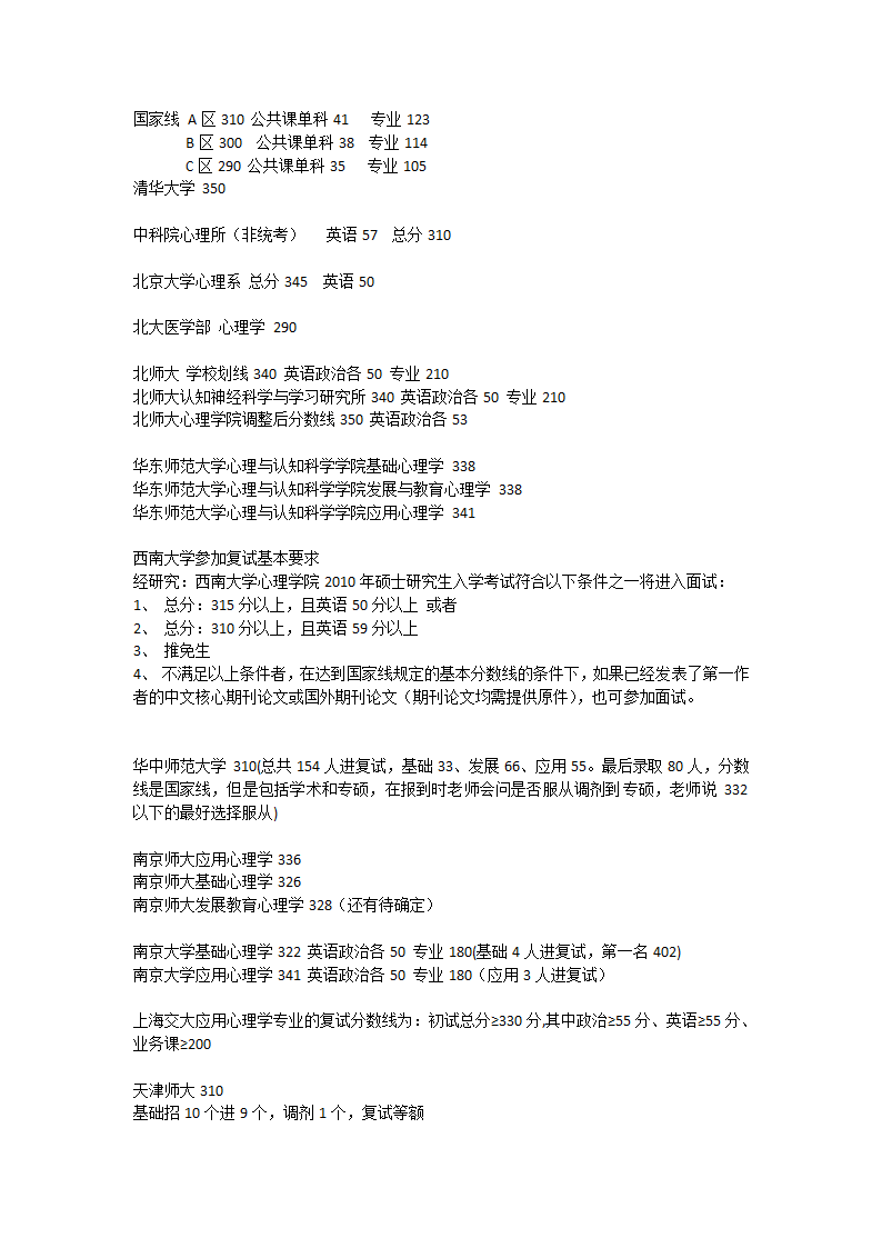 应用心理学考研院校分数线第1页