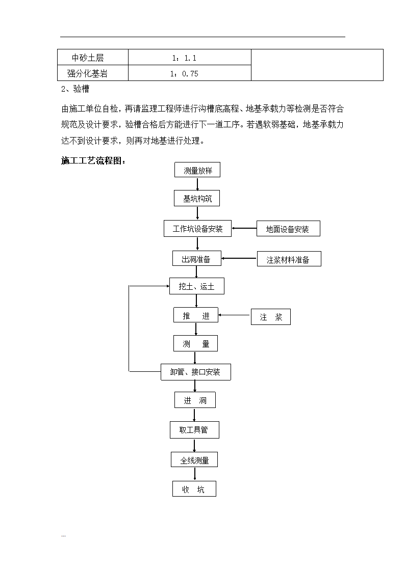 污水截流工程施工 组织设计.doc第9页