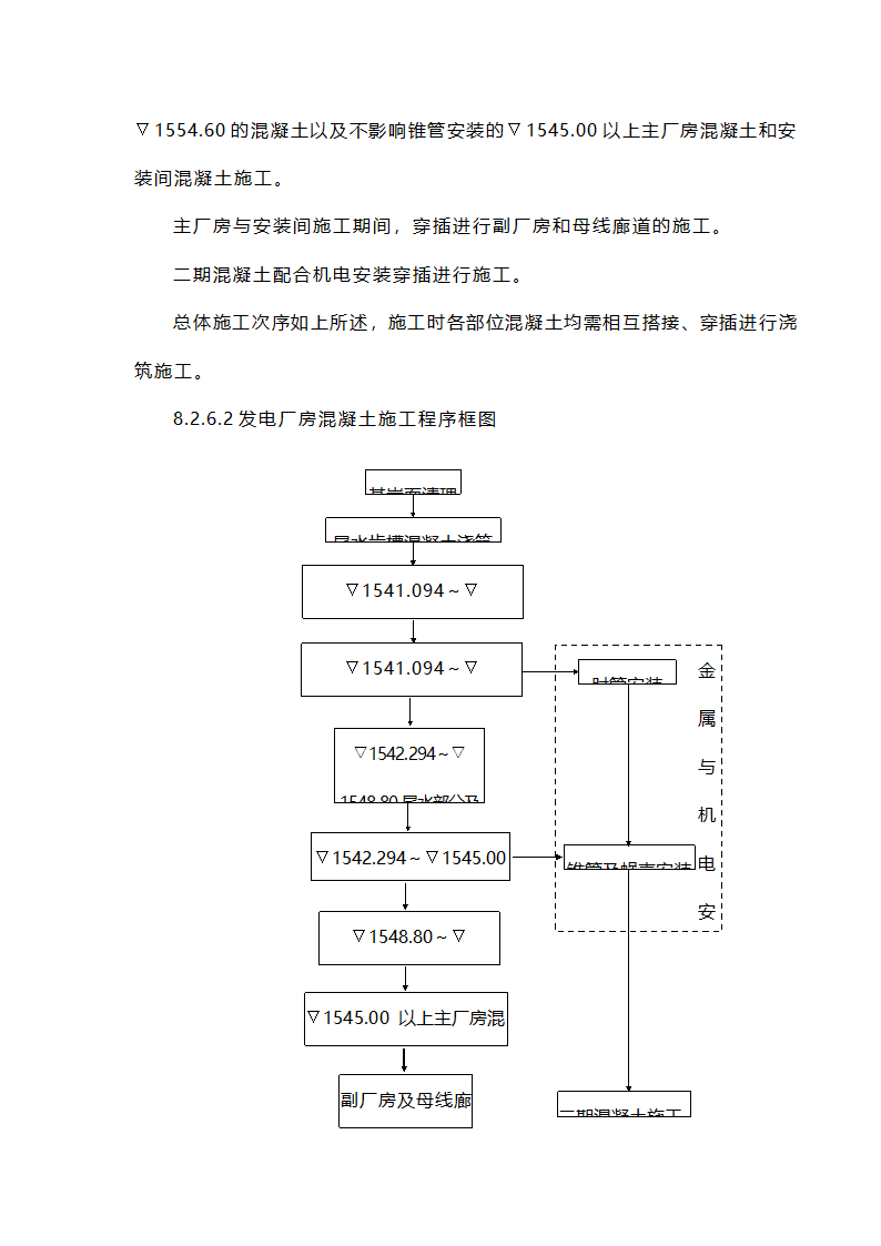 82厂房混凝土工程施工.doc第4页