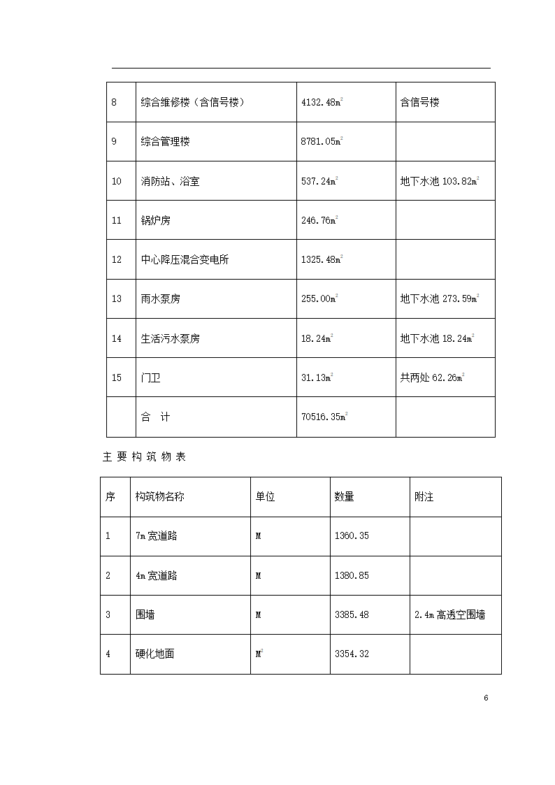 上海某轨道交通车辆基地机电安装施工.doc第6页