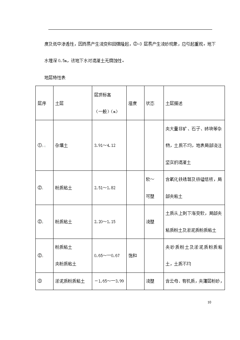 上海某轨道交通车辆基地机电安装施工.doc第10页