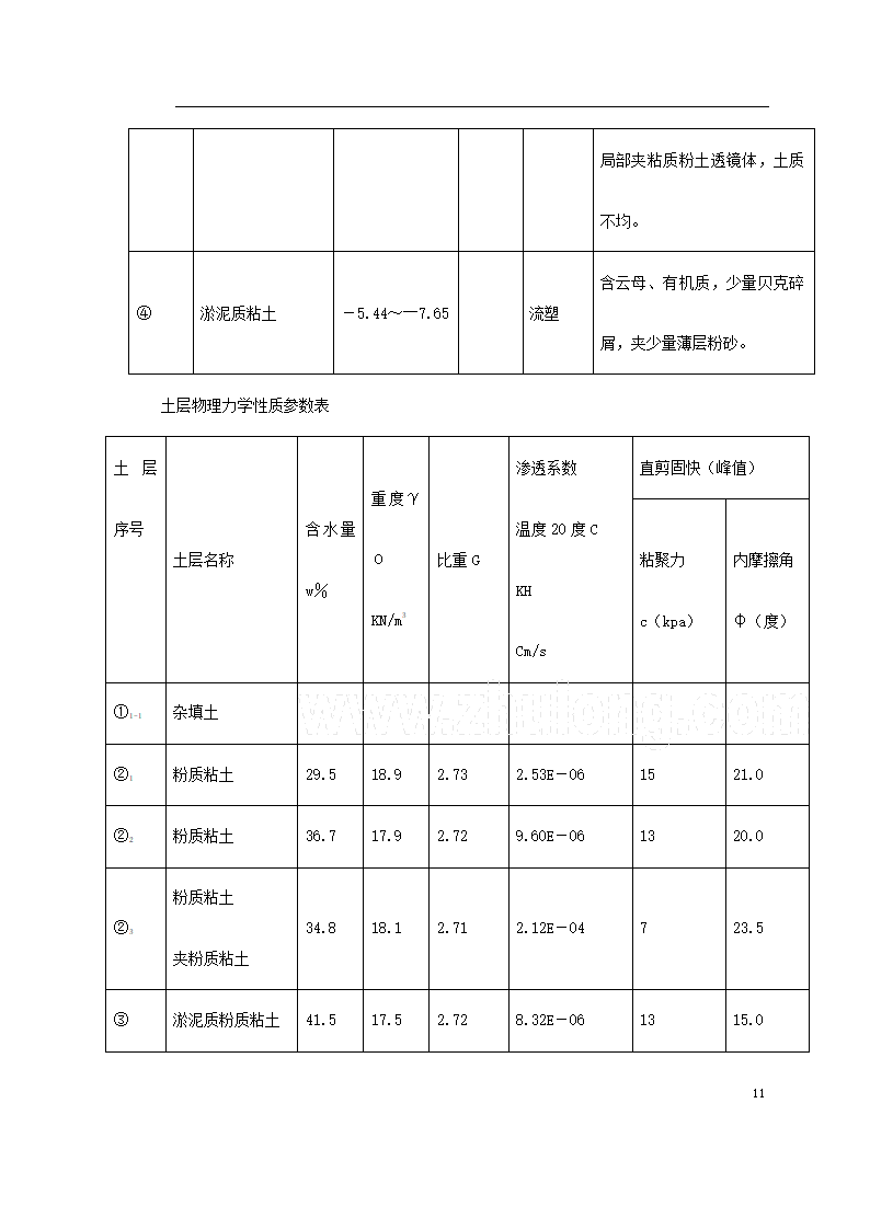 上海某轨道交通车辆基地机电安装施工.doc第11页