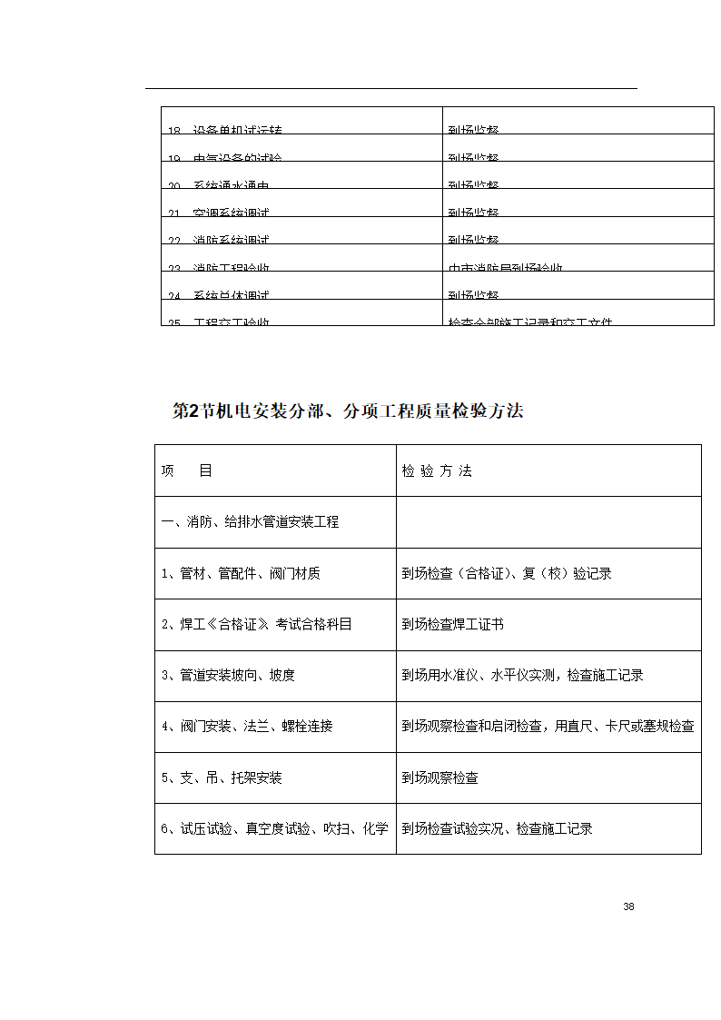 上海某轨道交通车辆基地机电安装施工.doc第38页