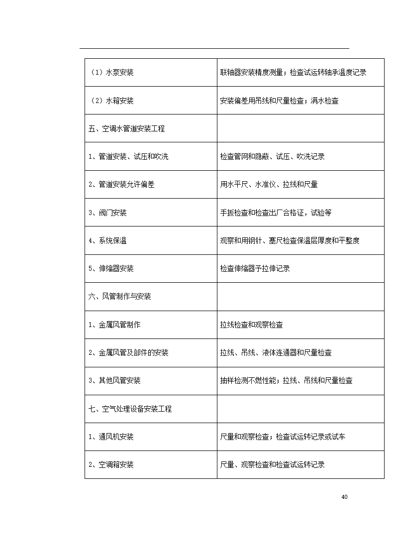 上海某轨道交通车辆基地机电安装施工.doc第40页