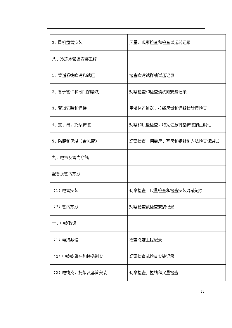 上海某轨道交通车辆基地机电安装施工.doc第41页