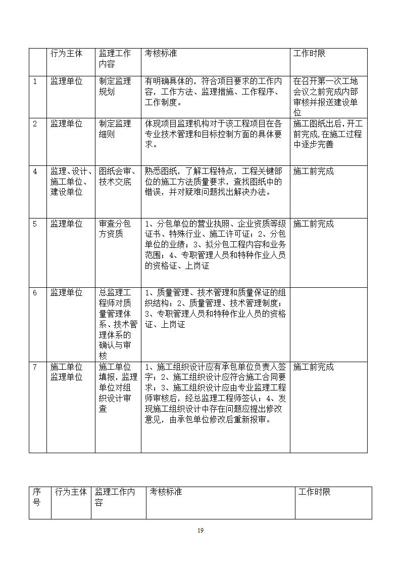 村名安置房规划.doc第20页