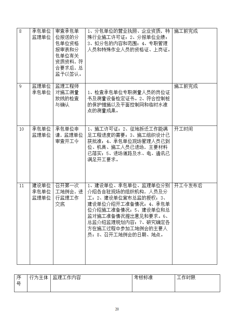 村名安置房规划.doc第21页