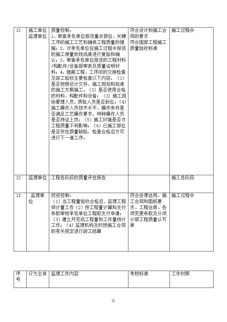 村名安置房规划.doc第22页