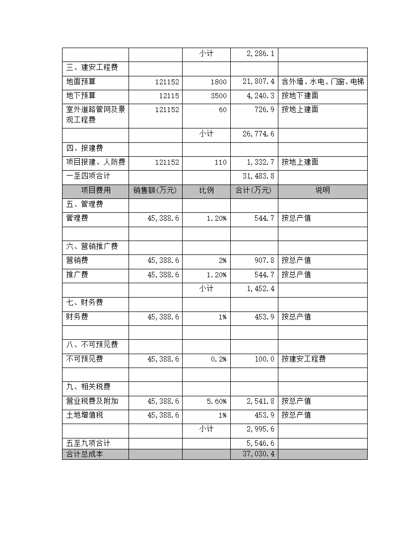 某项目投资估算与利润分析报告.doc第6页