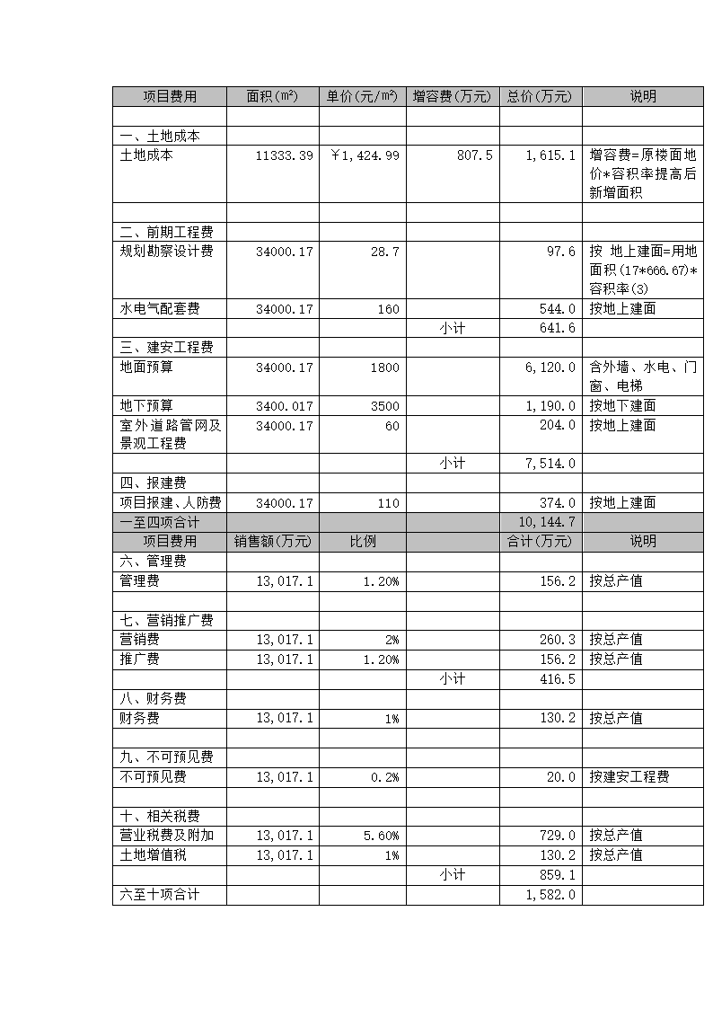 某项目投资估算与利润分析报告.doc第13页