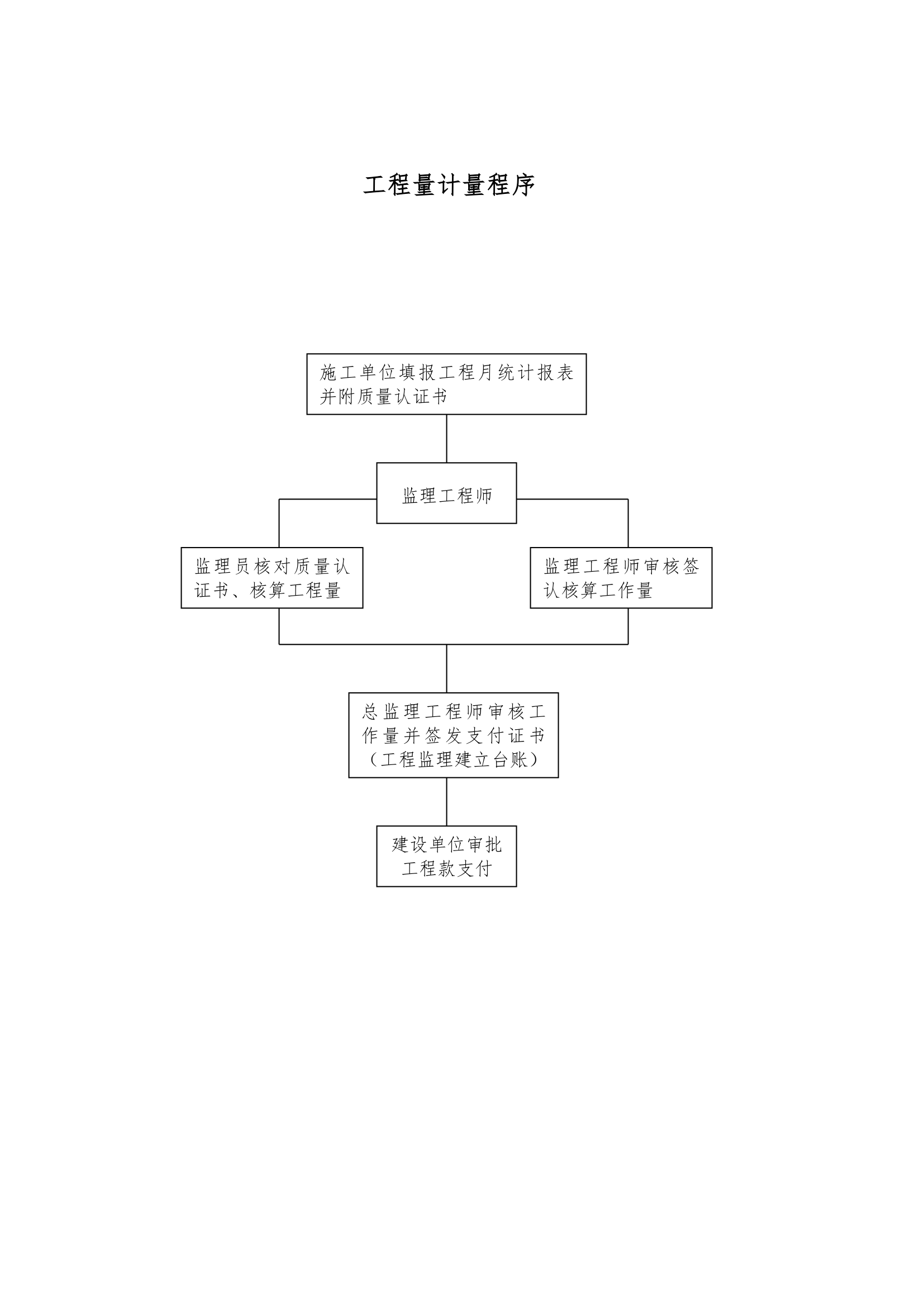 吉林省宏锐工程建设监理有限责任公司厂房办公楼门卫工程监理规划.doc第7页