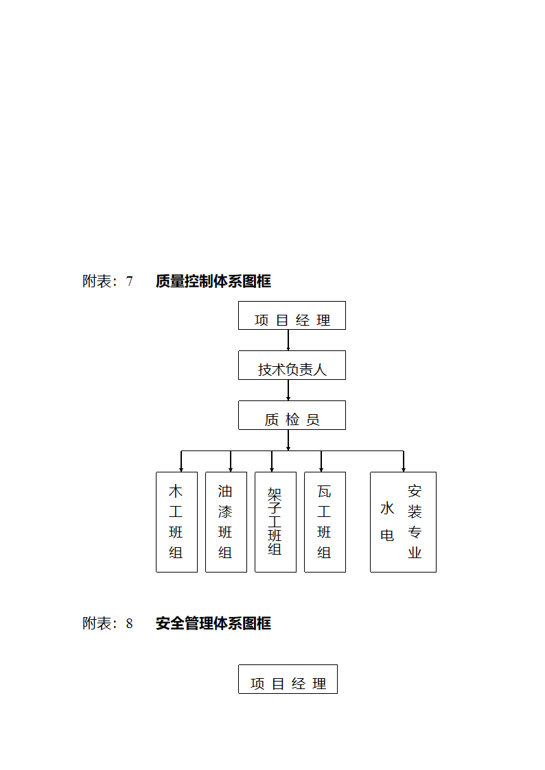 市交通局办公楼室内精装修工程的施工组织设计方案.doc第68页