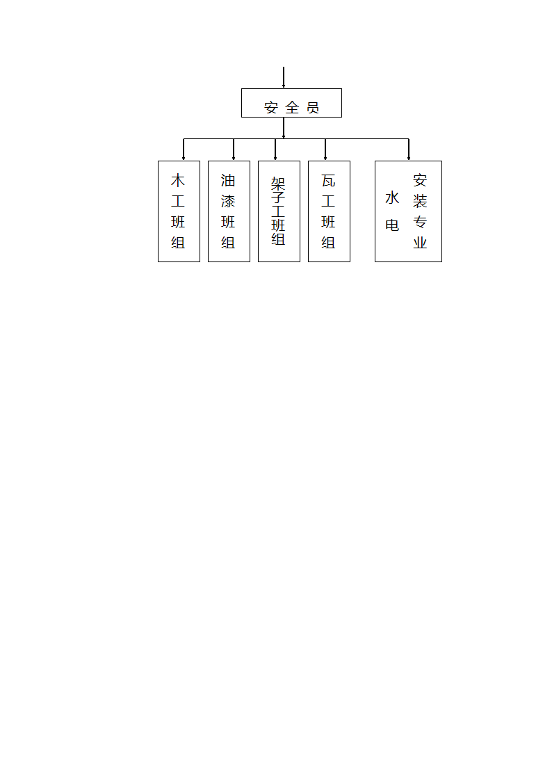 市交通局办公楼室内精装修工程的施工组织设计方案.doc第69页