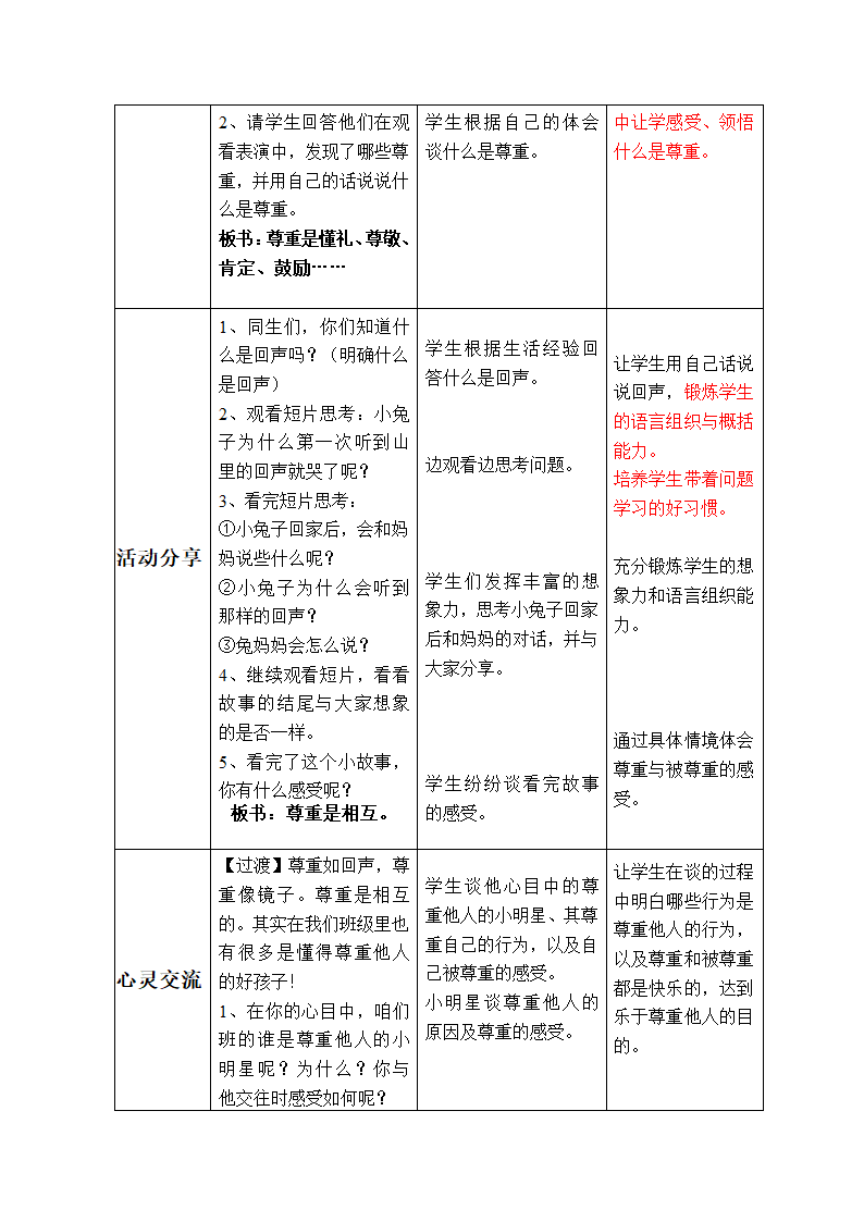 1 学会尊重 教案.doc第2页