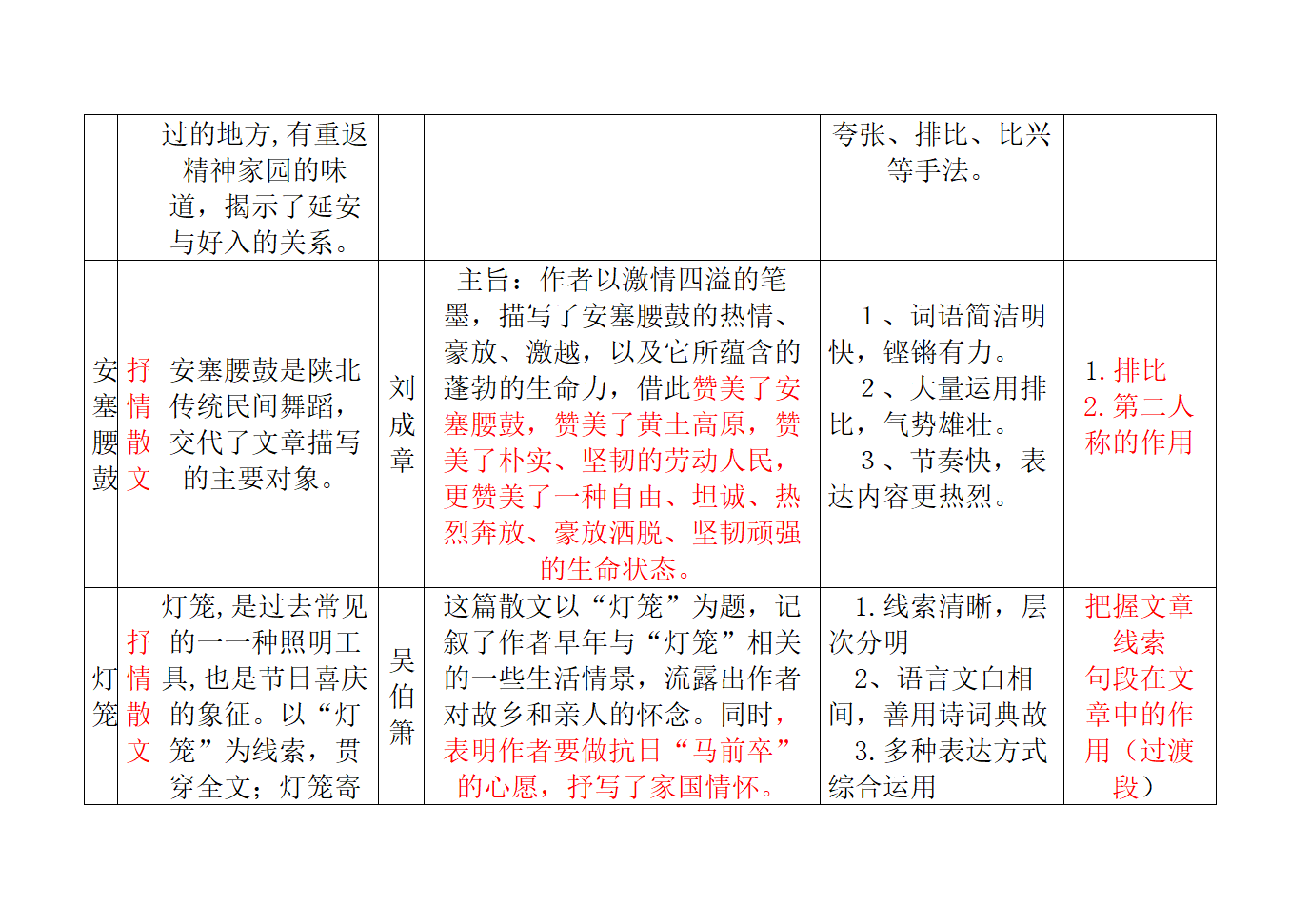 2020—2021学年部编版语文八年级下册第一单元知识点汇总.doc第2页