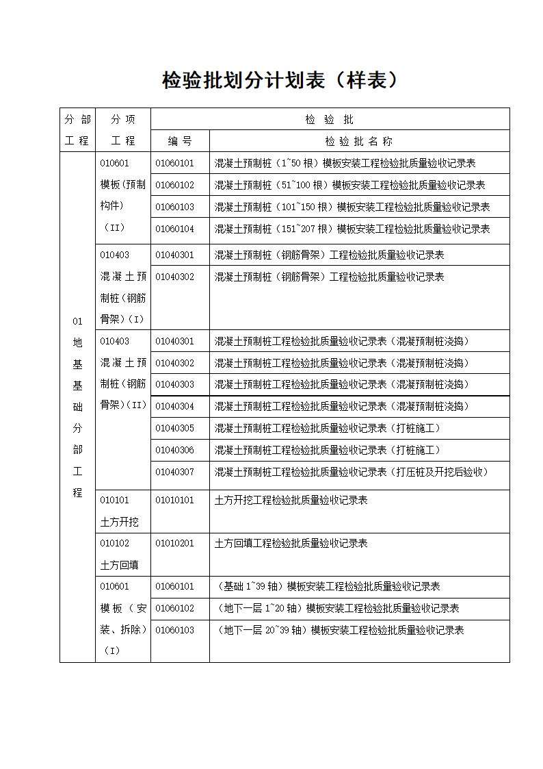 某地建筑工程施工质量验收记录表（含全套）.doc第1页