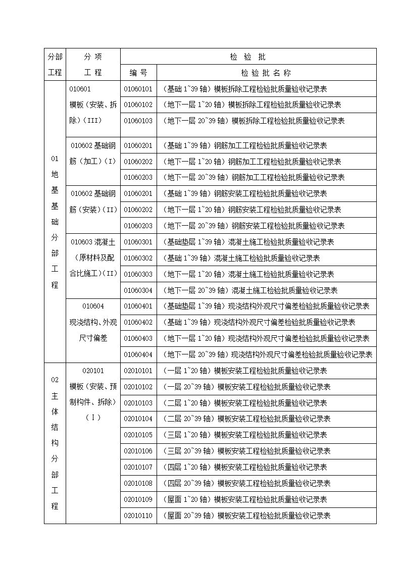 某地建筑工程施工质量验收记录表（含全套）.doc第2页