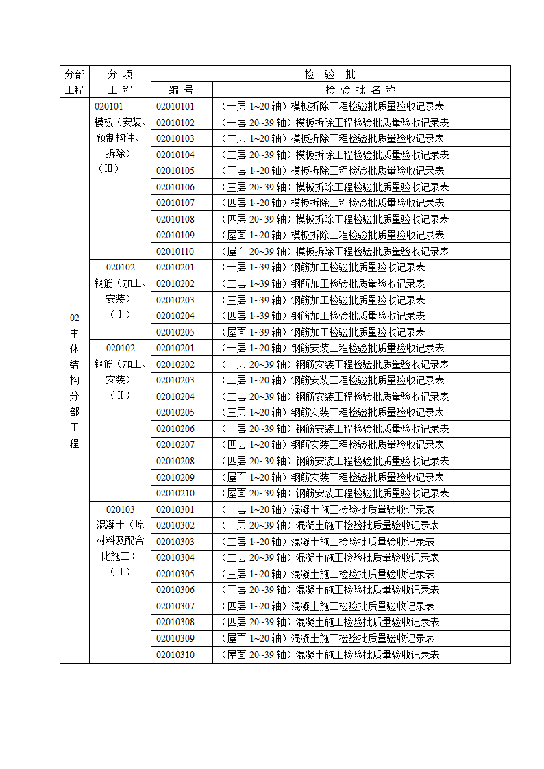 某地建筑工程施工质量验收记录表（含全套）.doc第3页