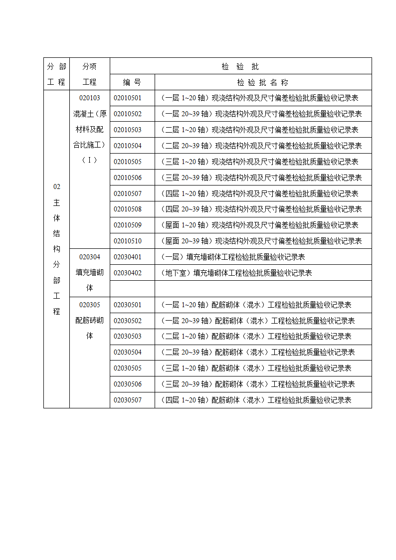 某地建筑工程施工质量验收记录表（含全套）.doc第4页