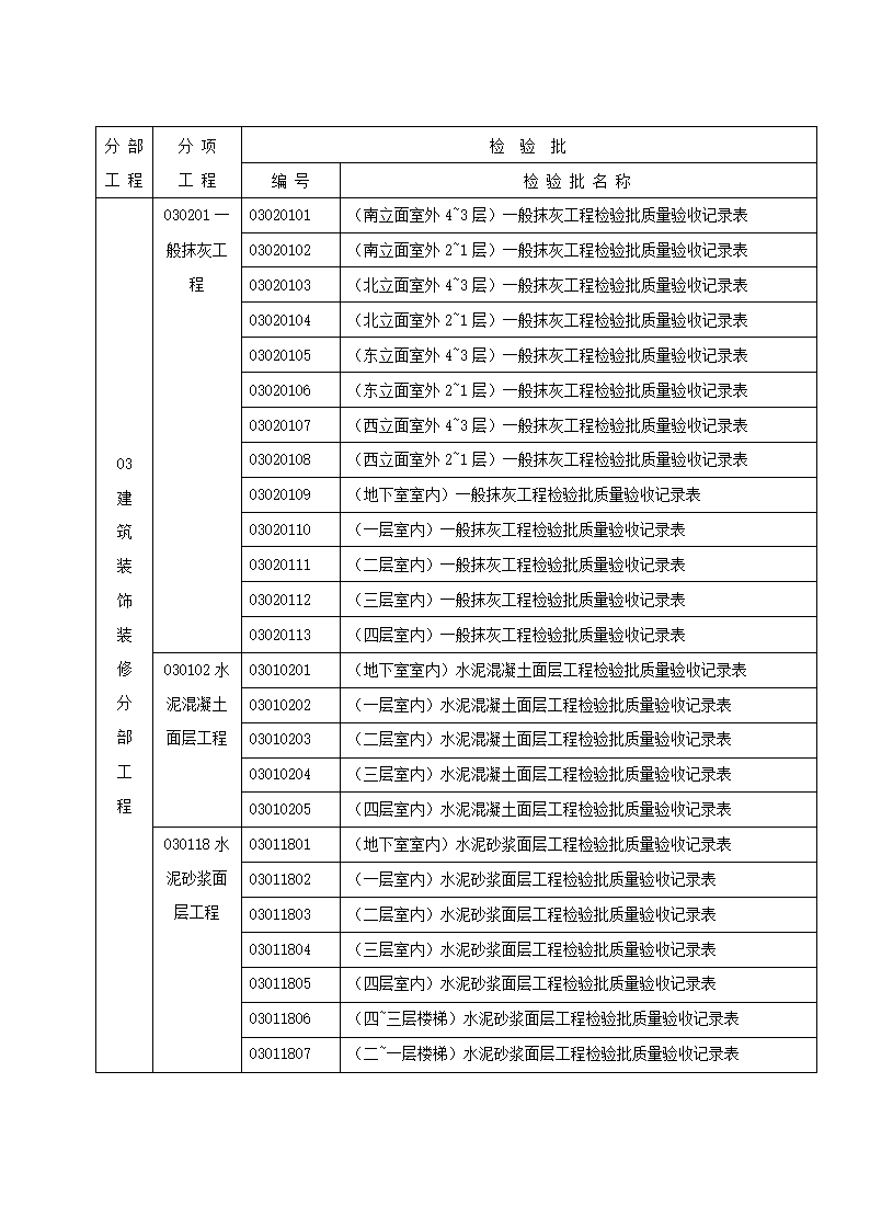 某地建筑工程施工质量验收记录表（含全套）.doc第5页