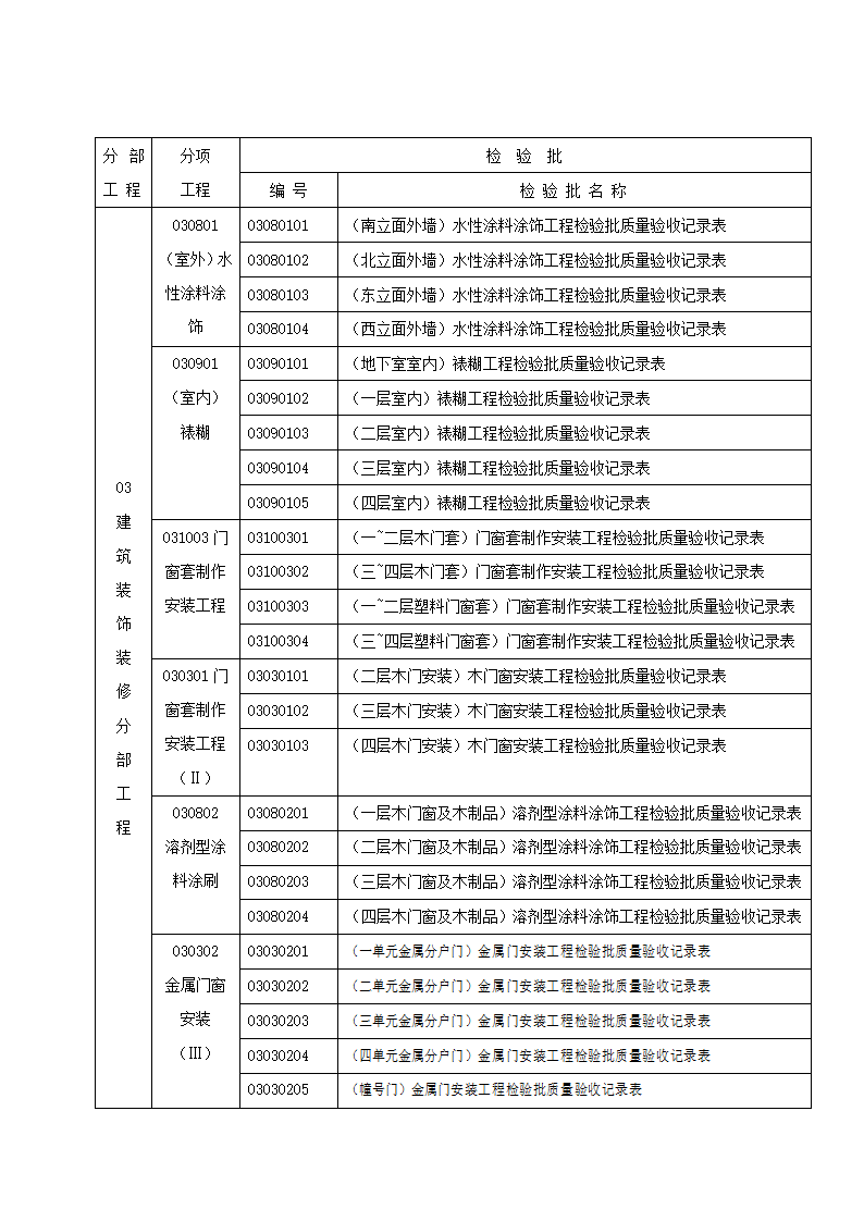 某地建筑工程施工质量验收记录表（含全套）.doc第6页