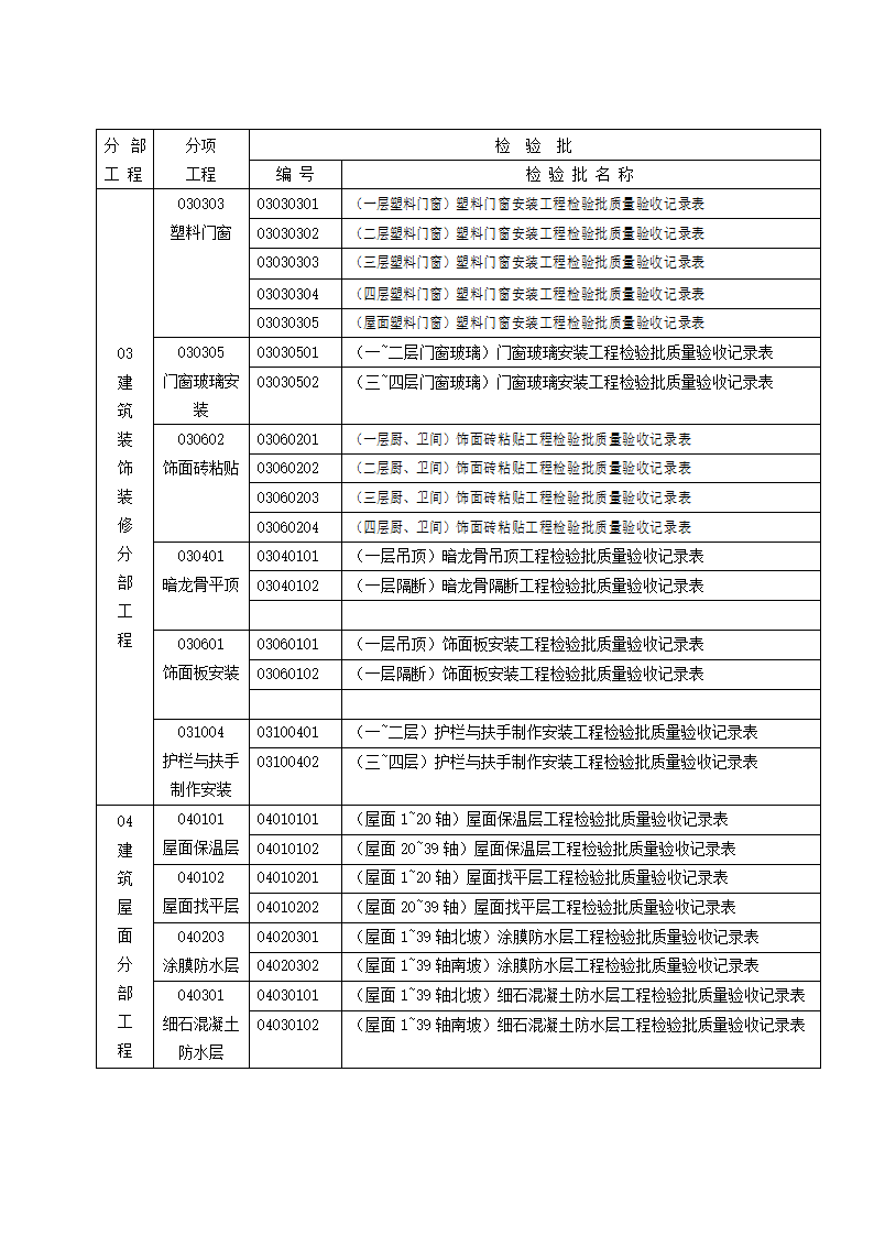 某地建筑工程施工质量验收记录表（含全套）.doc第7页