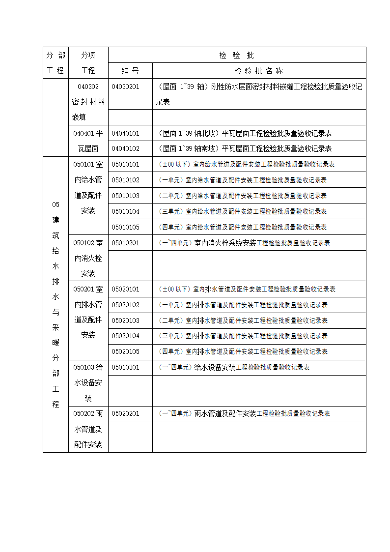 某地建筑工程施工质量验收记录表（含全套）.doc第8页