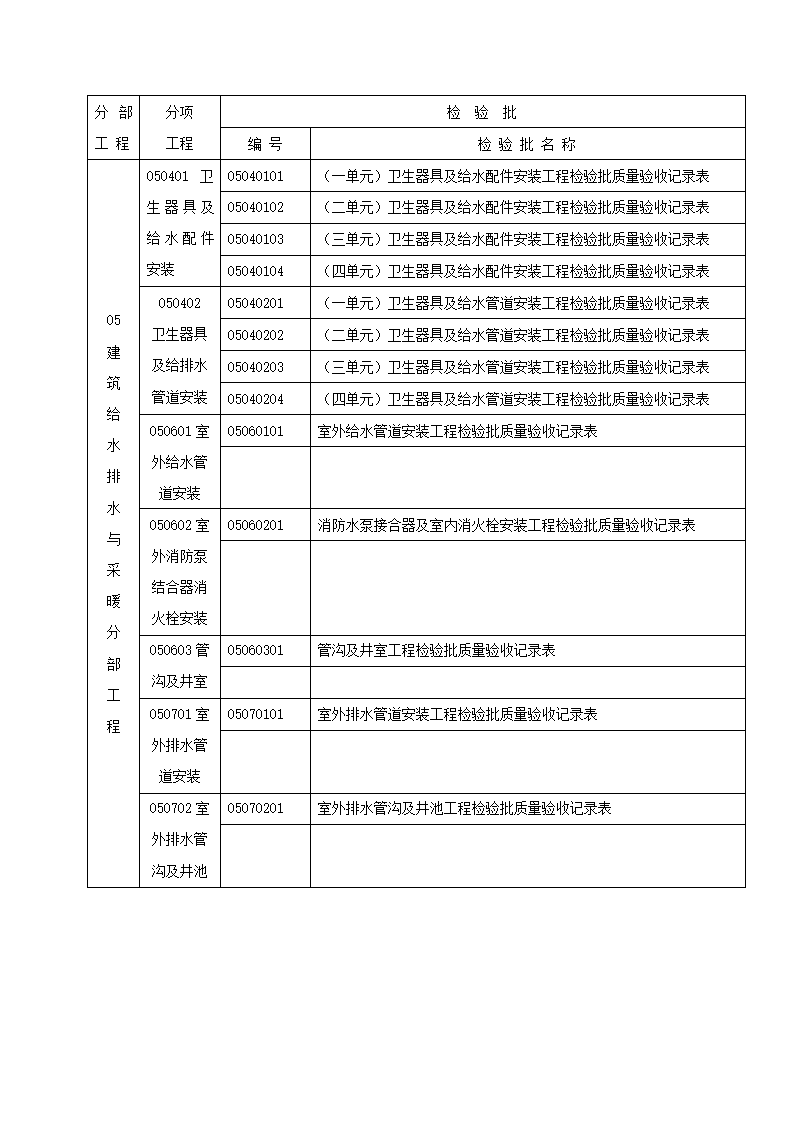 某地建筑工程施工质量验收记录表（含全套）.doc第9页