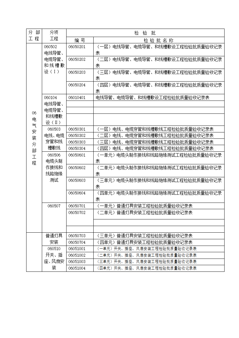 某地建筑工程施工质量验收记录表（含全套）.doc第10页